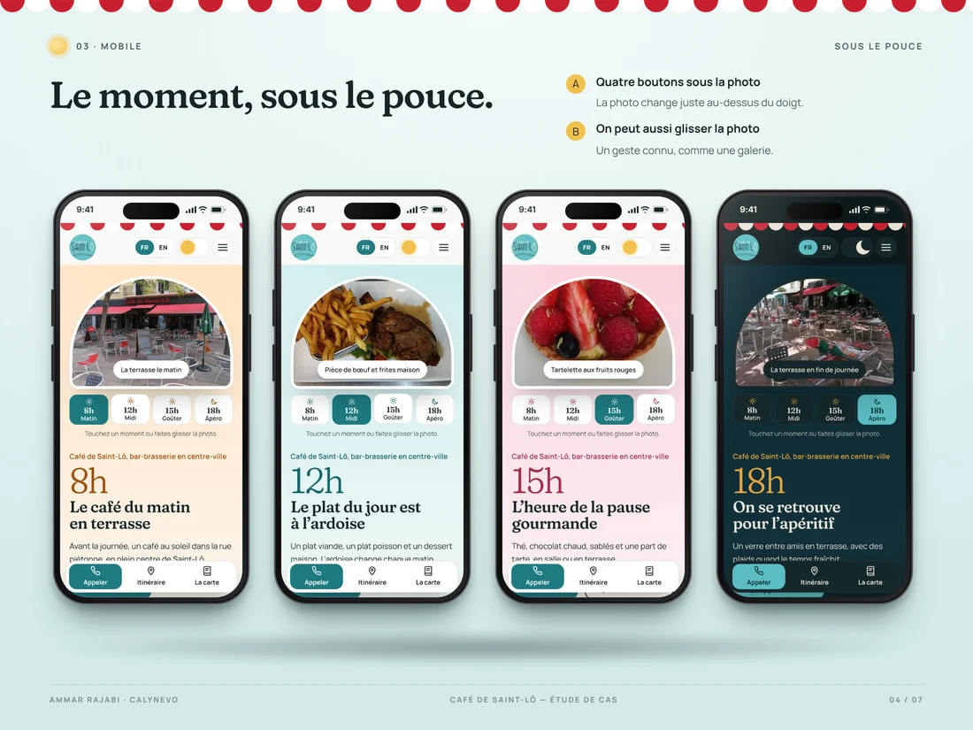 Quatre boutons sous la photo, ou un geste pour la faire glisser.